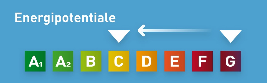 Energipotentiale diagram